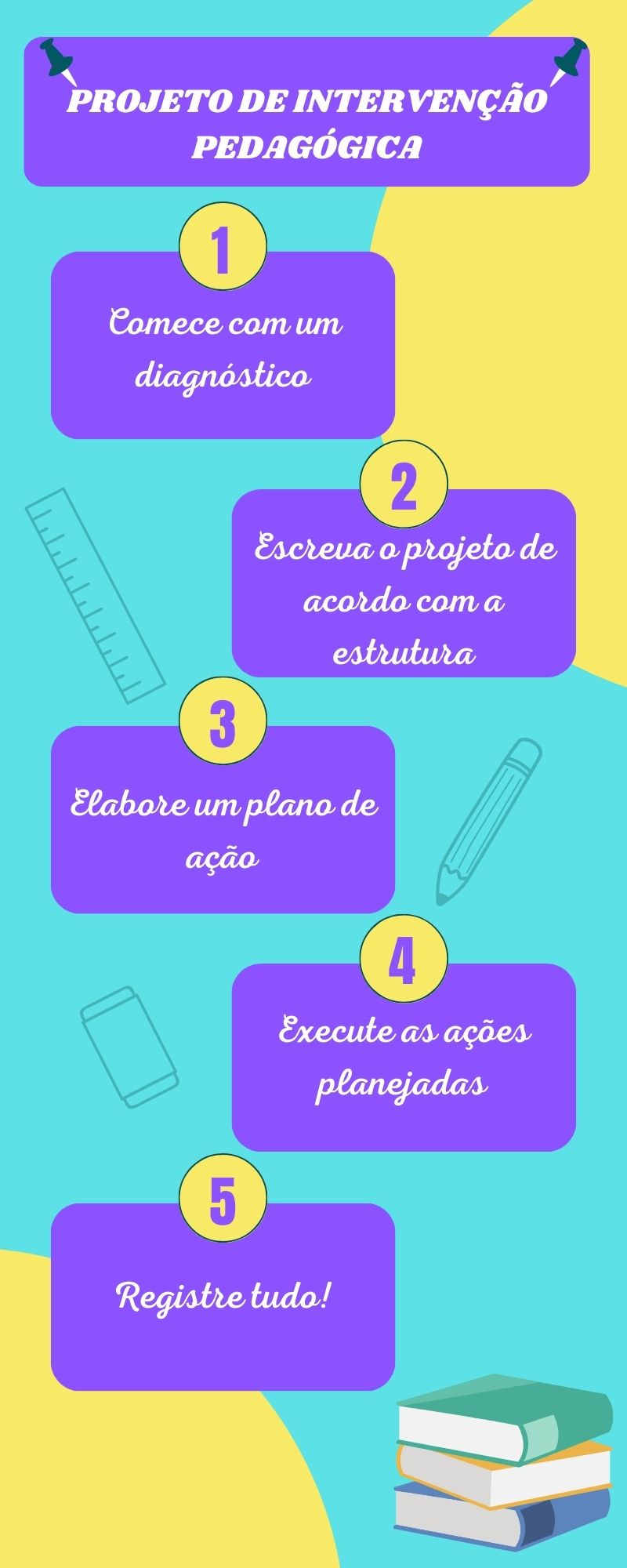 Como Elaborar Um Projeto De Interven O Pedag Gica Sem Complica Es