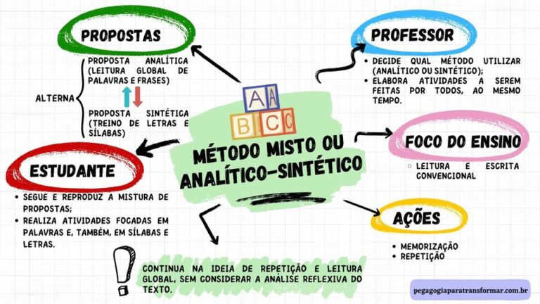 Concepção de alfabetização na aprendizagem da leitura e escrita