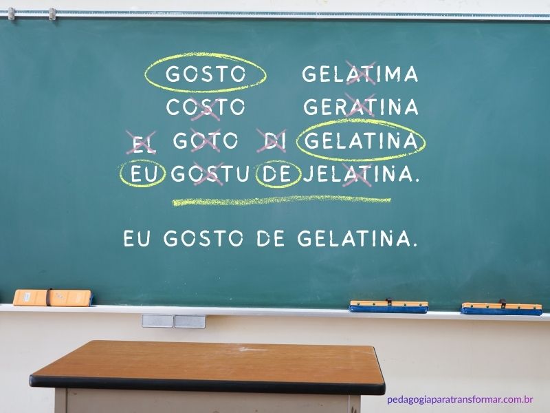 Exemplo de como fazer sondagem de escrita a partir da proposta da "frase da semana". A frase está escrita na lousa/quadro de giz. Acima de cada palavra, há opções de grafia que os demais alunos consideram corretas. As palavras escritas incorretamente estão marcadas com "x", enquanto as palavras corretas estão circuladas. Abaixo, está escrito a frase final, corretamente.