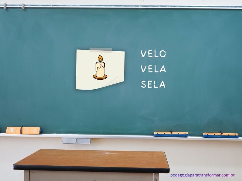 Exemplo de como fazer sondagem de escrita a partir da proposta da "palavra mistério". Há um cartaz com o desenho de uma vela colado na lousa. Ao lado, estão escritas três opções de grafia: velo, vela e sela.