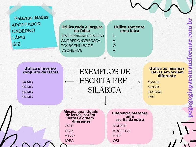 Como avaliar sondagem de escrita: exemplos de escrita pré-silábica