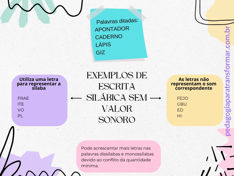 Como avaliar sondagem de escrita: exemplos de escrita silábica sem valor sonoro