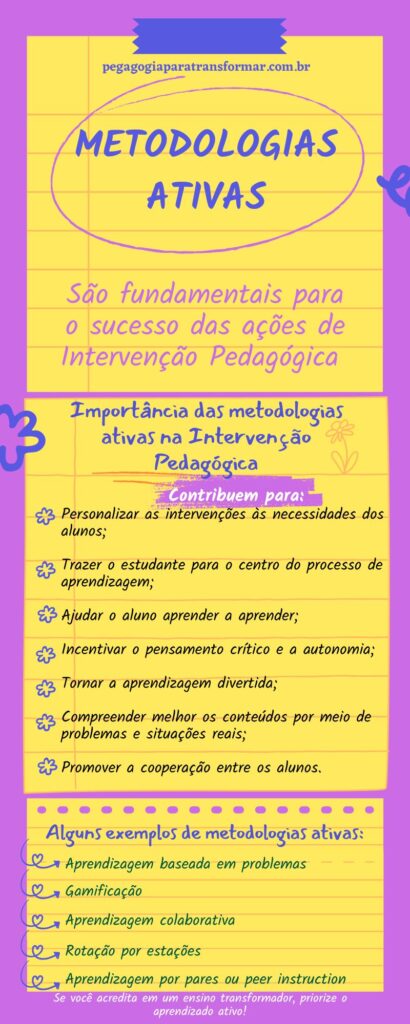 Metodologias Ativas: 5 Tipos Para Usar Na Intervenção Pedagógica - Pedagogia Para Transformar