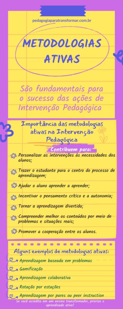 Infográfico mostrando a importância das metodologias ativas na intervenção pedagógica.