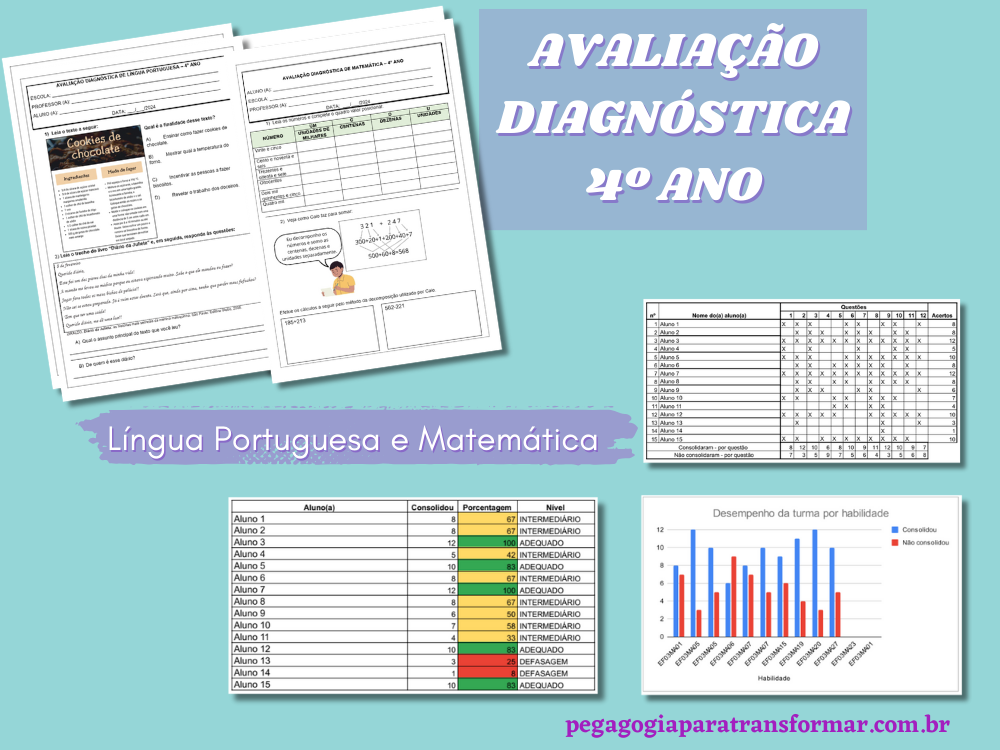 Descubra neste post como realizar uma eficiente Avaliação Diagnóstica para 4º Ano em Português e Matemática