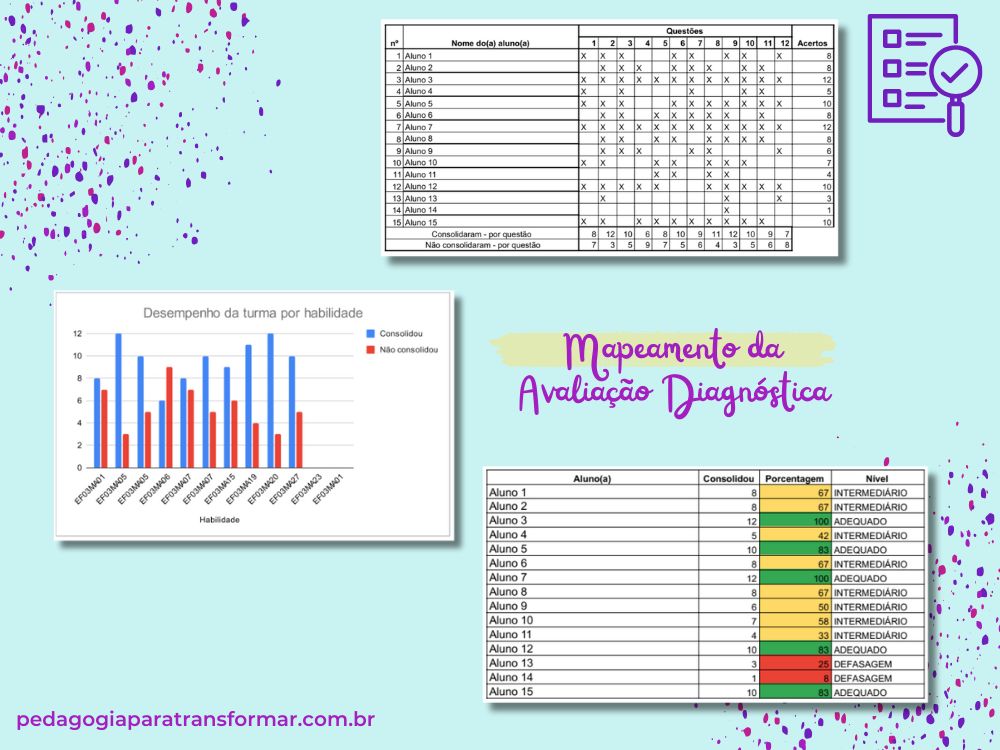 Print das planilhas de mapeamento para a avaliação diagnóstica do 4º Ano preenchidas