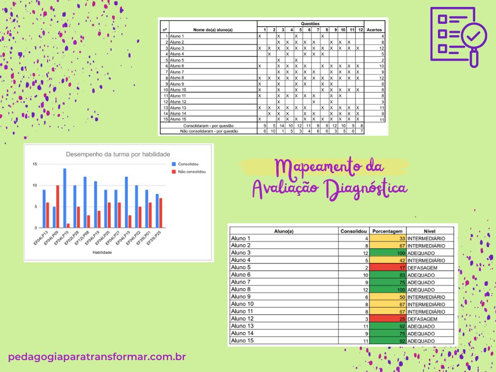 Prints da planilha de mapeamento da avaliação diagnóstica inicial para 5º Ano