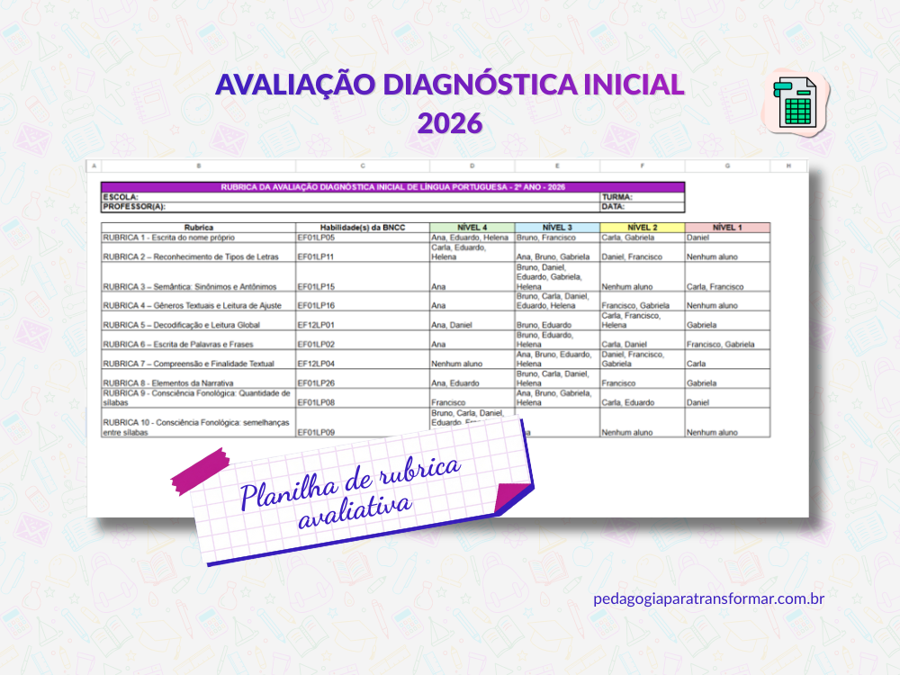 Print da análise geral gerada pela planilha de rubricas avaliativas para diagnóstico inicial do 2º Ano.