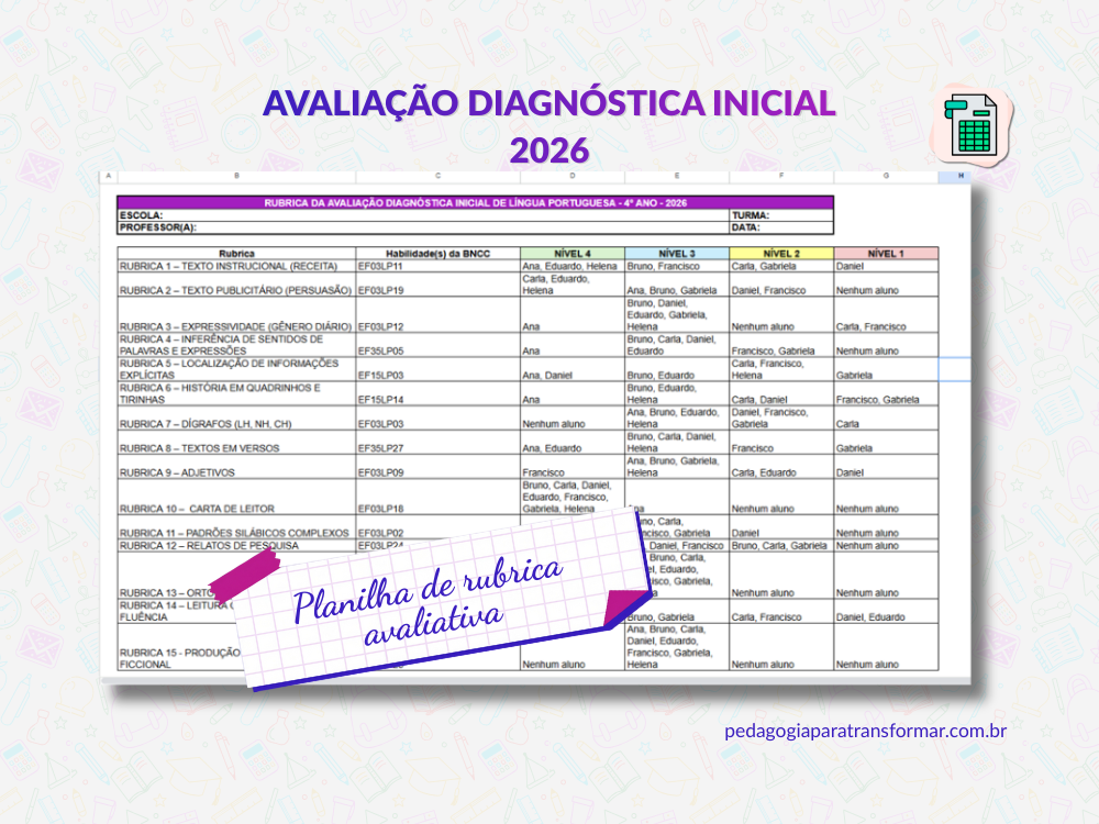Print da an&aacute;lise final da rubrica de avalia&ccedil;&atilde;o diagn&oacute;stica para 4&ordm; Ano.