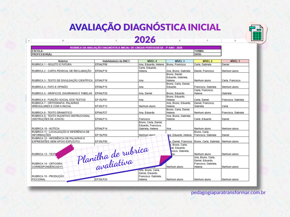 Print da análise gerada pela planilha de rubricas avaliativas da avaliação diagnóstica para 5º Ano.
