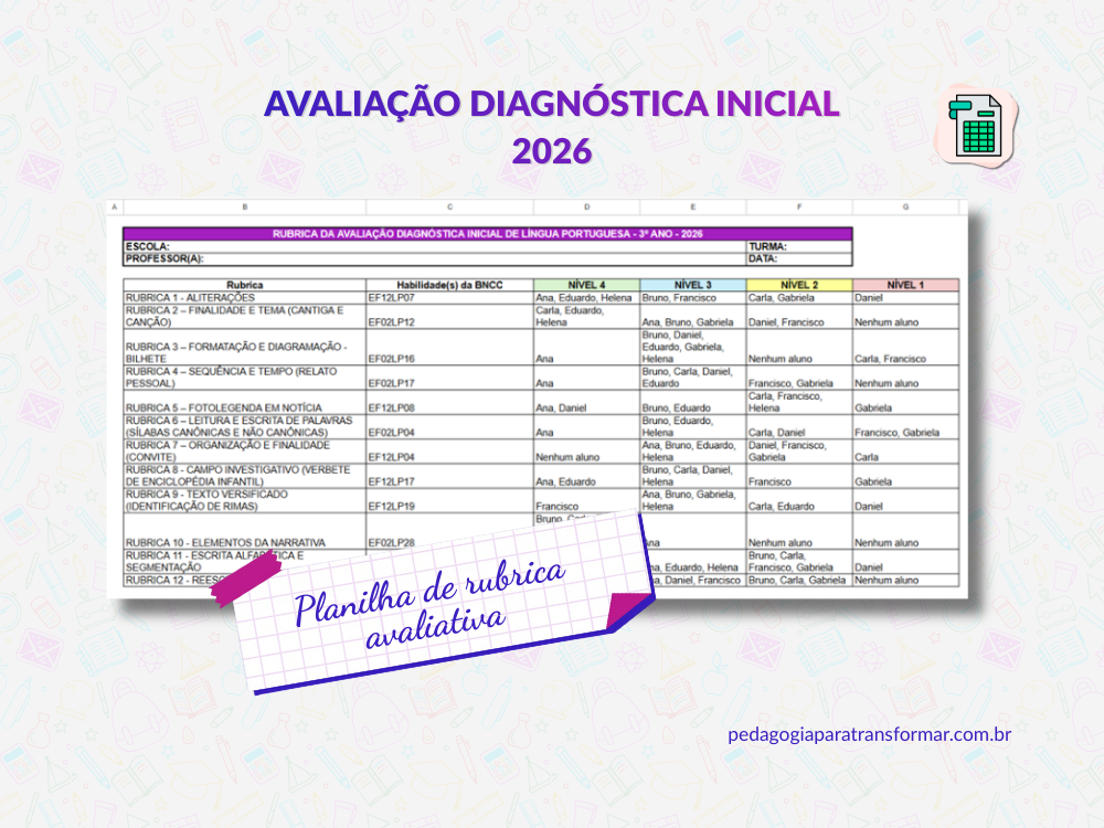 Print da an&aacute;lise final gerada pela planilha de rubricas avaliativas para 3&ordm; Ano.