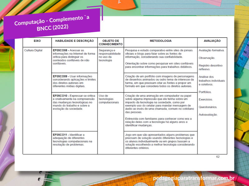 Print do planejamento do conteúdo de Computação para complementar o CRMG. Tabela contendo: Eixo; Habilidade e descrição; objeto de conhecimento; metodologia e avaliação.