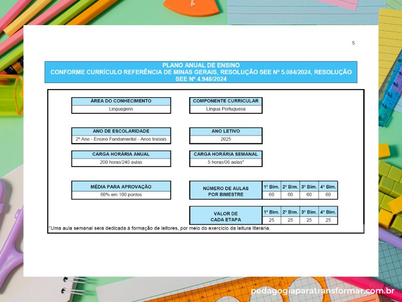 Print mostrando a matriz curricular do componente Língua Portuguesa no planejamento anual de acordo com o crmg para 2025.