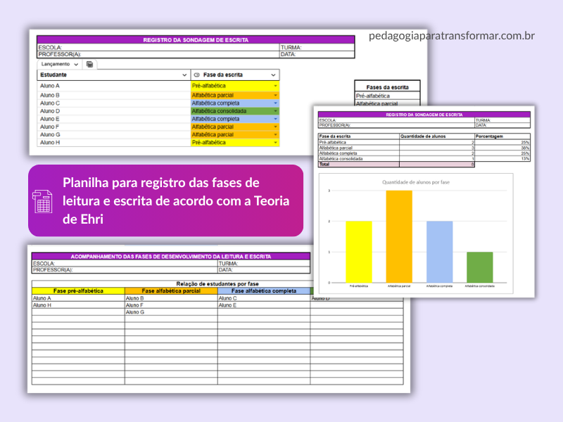Prints da planilha de registro das fases de leitura e escrita dos alunos, mostrando o lançamento da sondagem, a relação de alunos por fase e o gráfico da turma.