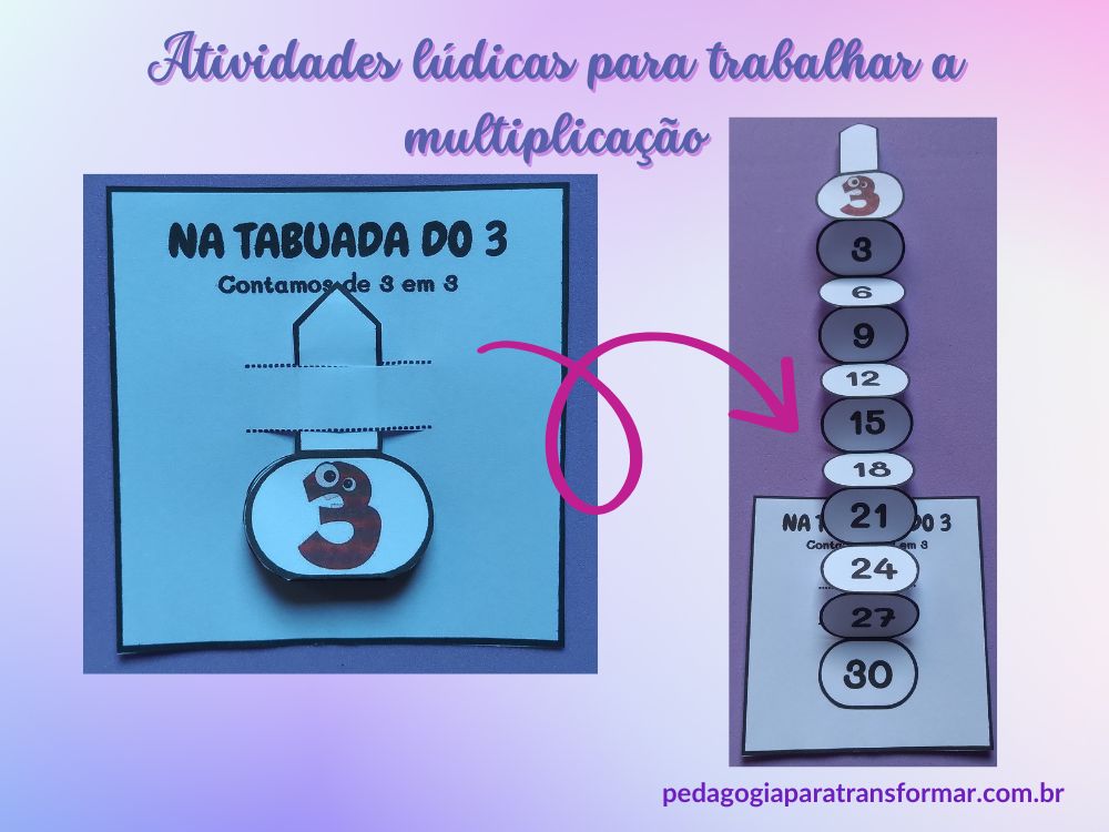 Atividade lúdica para trabalhar a multiplicação e divisão. A imagem mostra uma tabuada divertida, em que os números da tabuada formam uma espécie de sanfoninha, que abre e fecha.