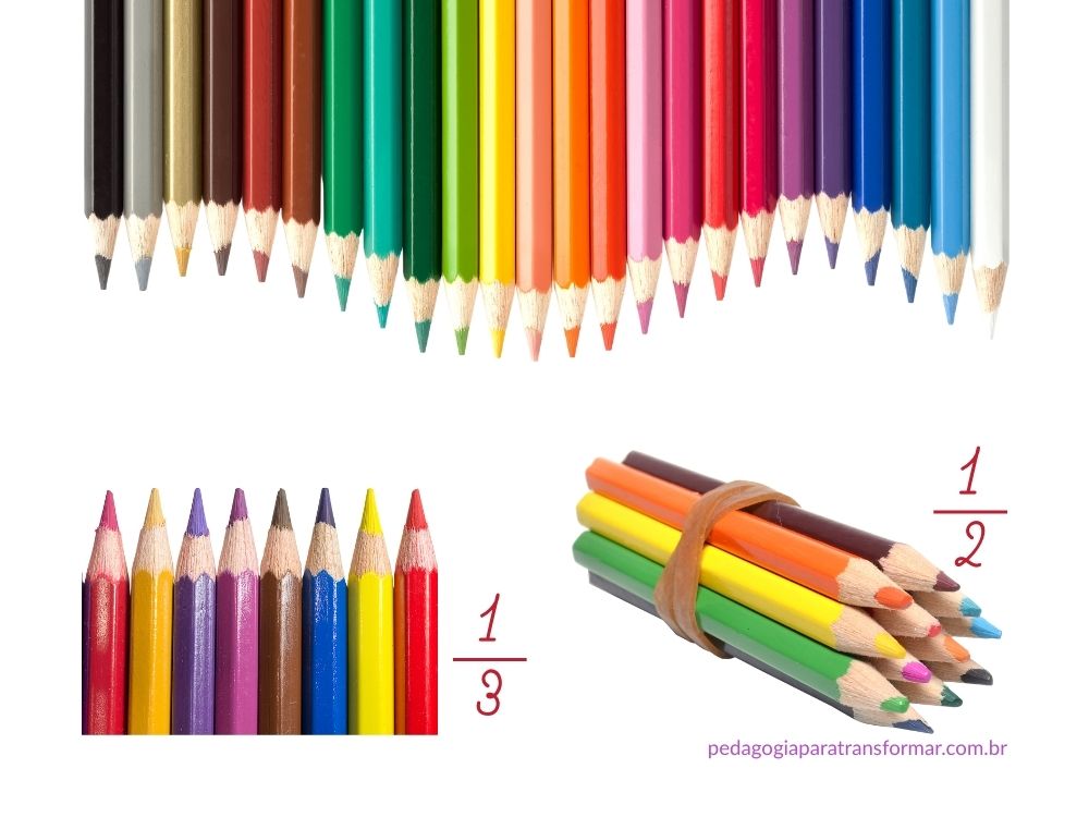 Na parte superior da imagem, vemos 24 lápis de colorir. Na parte inferior, temos 12 lápis agrupados para representar a metade e à esquerda, 8 lápis para representar 1/3. Essa imagem ilustra como ensinar frações por meio de conjuntos.