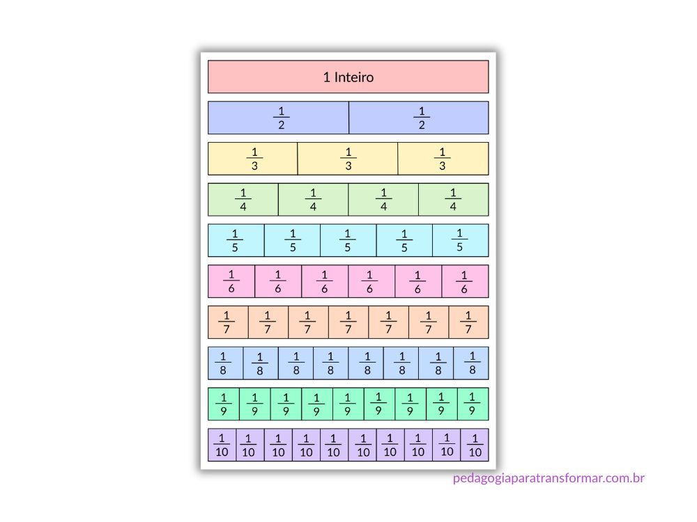 Tiras de frações para ilustrar uma possibilidade de ensinar frações de forma divertida.