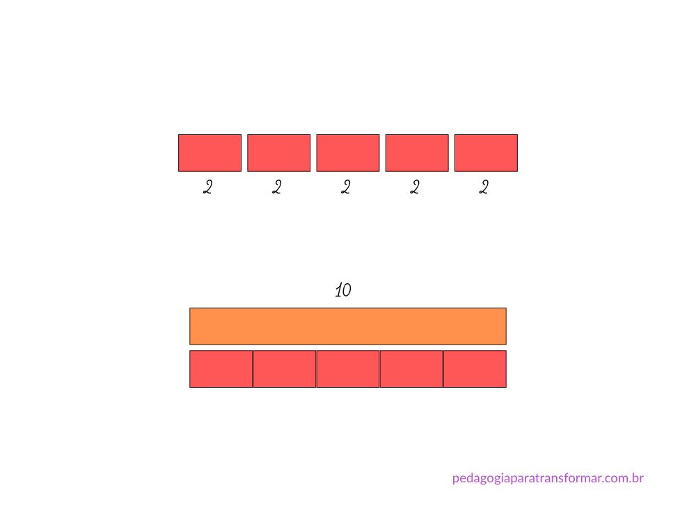 Cinco barras vermelhas de Escala Cuisenaire, que posteriormente são comparadas com uma barra laranja que representa o número 10. Para exemplificar como ensinar tabuada utilizando o material Cuisenaire.