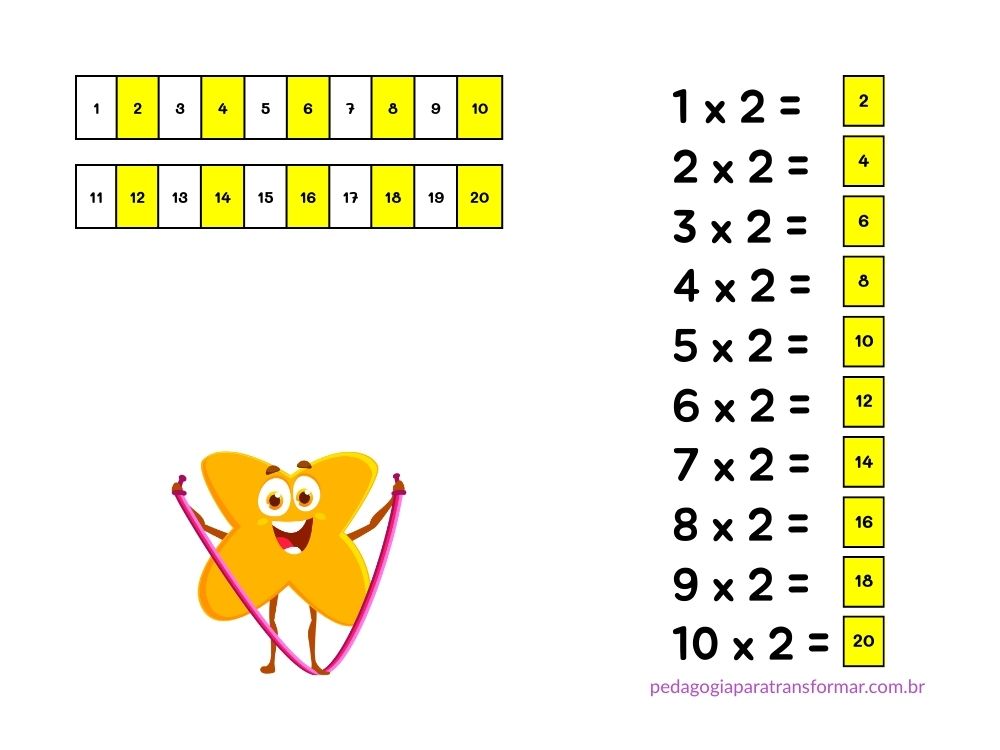 Exemplificação de como ensinar tabuada a partir de tiras numeradas. Os números foram pintados de 2 em 2 e recortados para formar os resultados da tabuada do 2.