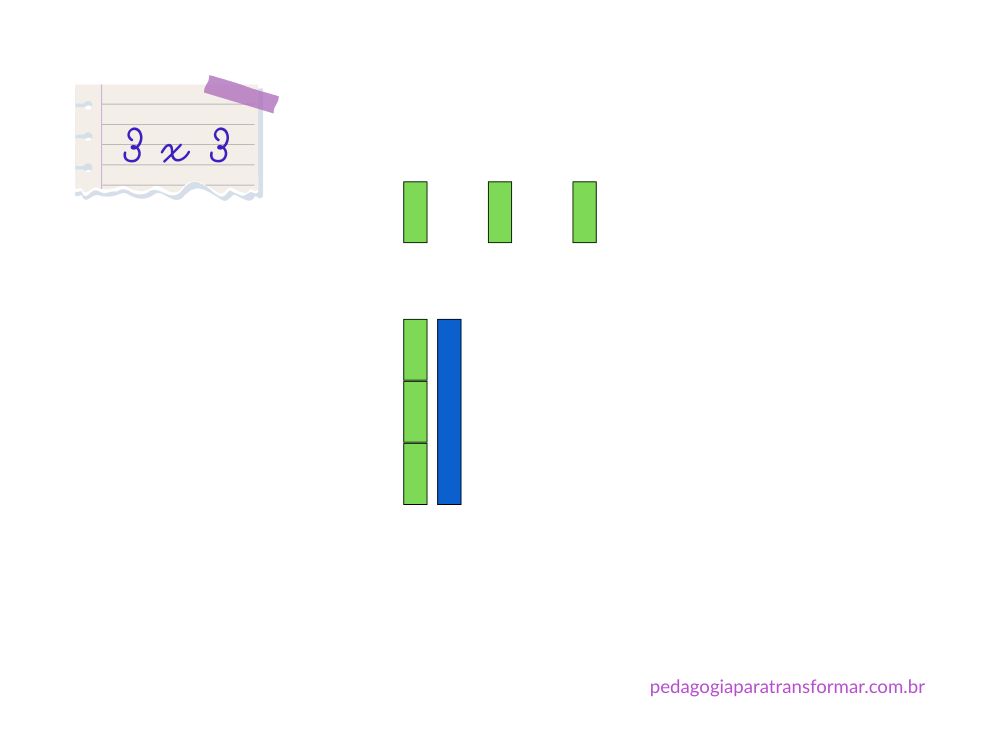 Ilustração mostrando como usar a Escala Cuisenaire para ensinar multiplicação.