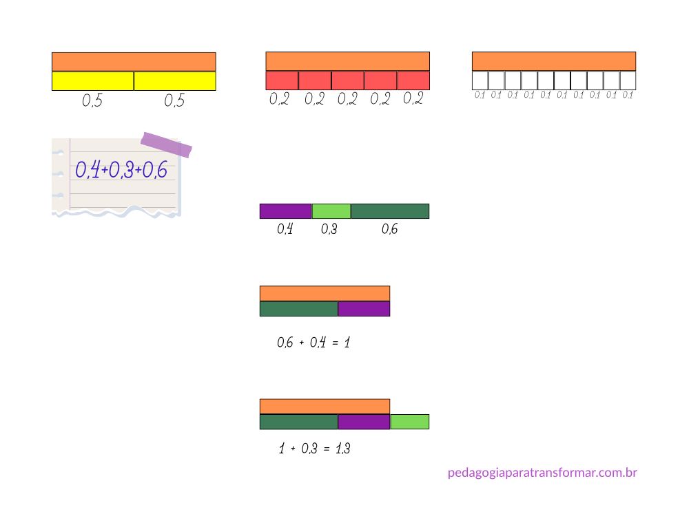 Ilustração mostrando como usar a Escala Cuisenaire para trabalhar os números decimais.