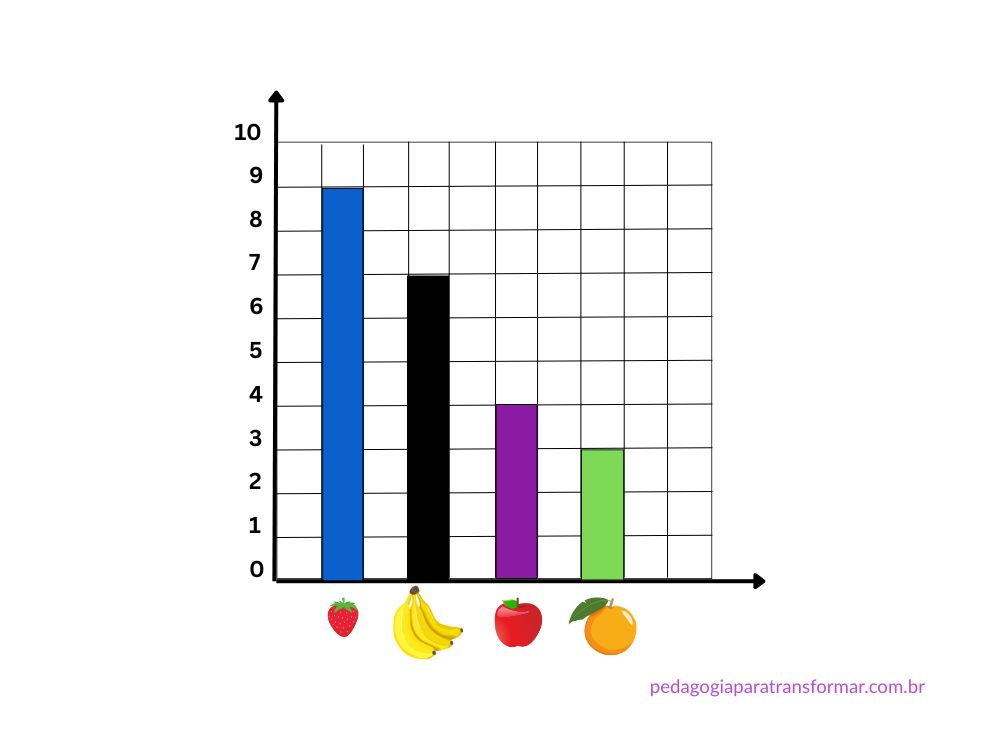 Gráfico sobre frutas preferidas usando barras de Escala Cuisenaire.