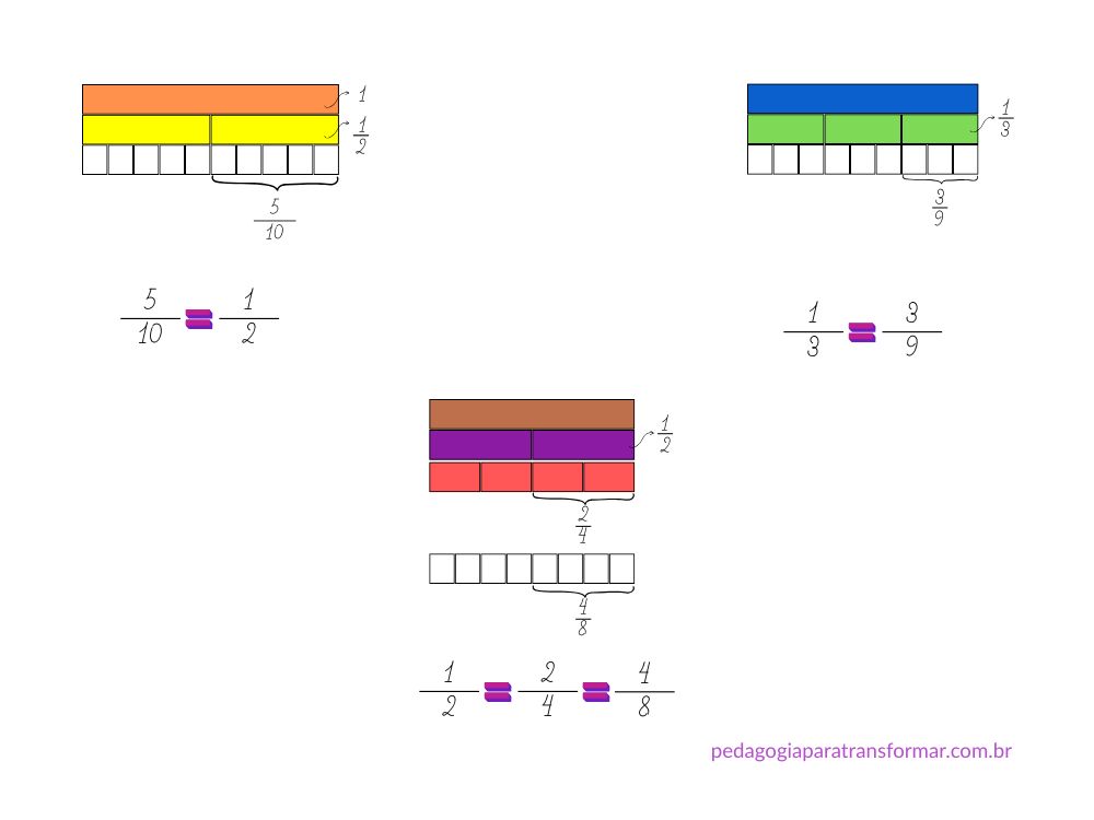 Ilustração mostrando como usar a Escala Cuisenaire para ensinar frações equivalentes.