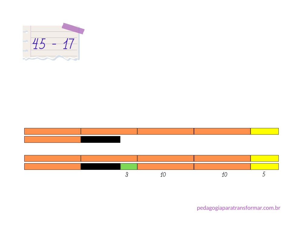 Ilustração mostrando como usar a Escala Cuisenaire para ensinar subtração com reagrupamento.
