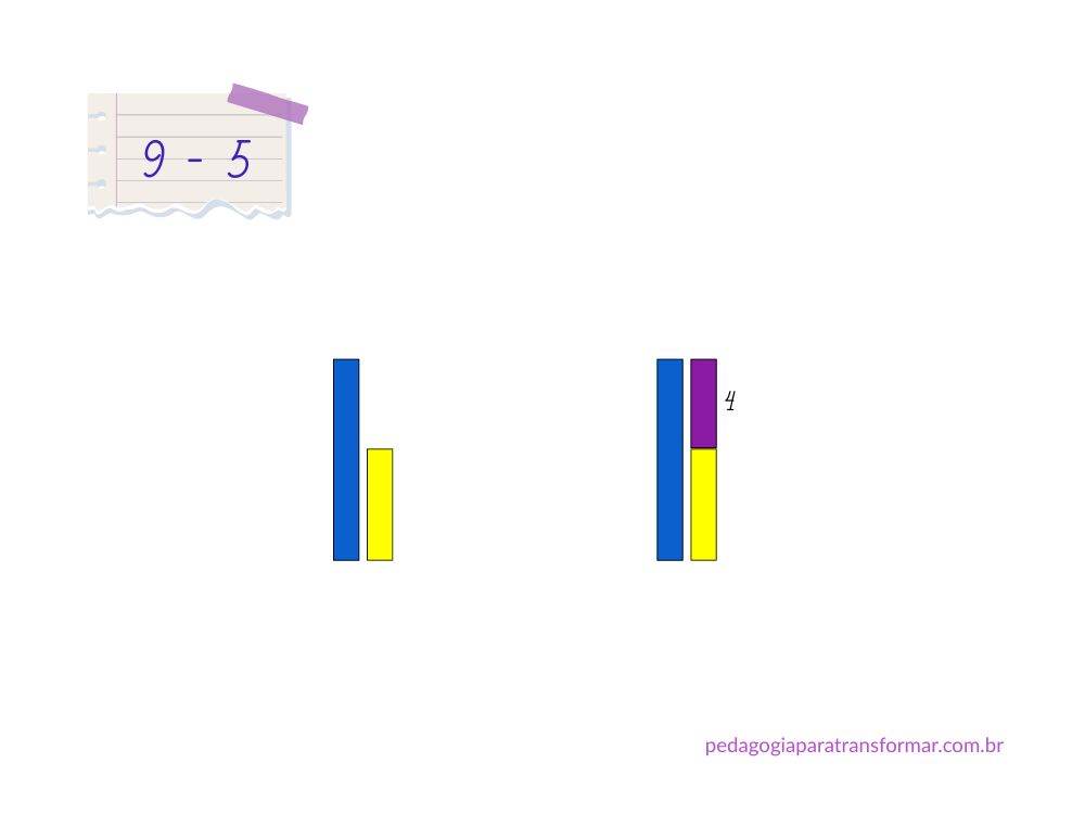 Ilustração mostrando como usar a Escala Cuisenaire para ensinar subtração.