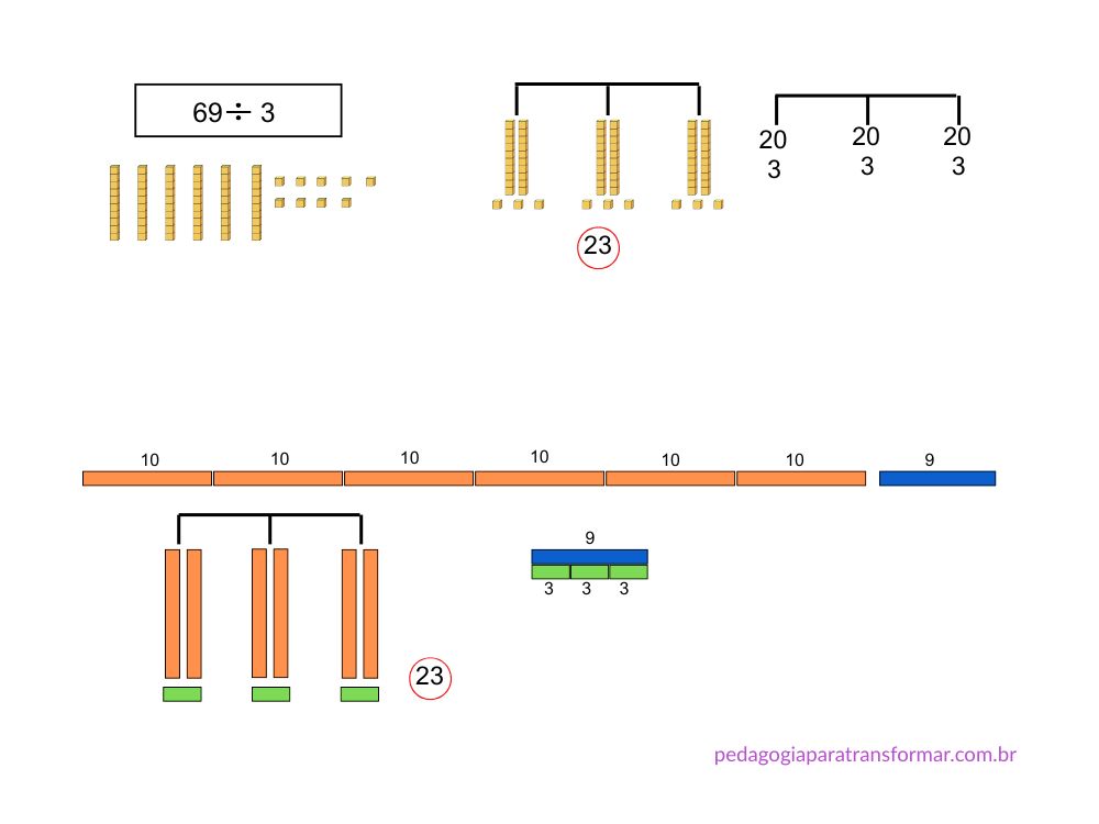 Cálculo da divisão utilizando Material Dourado e Escala Cuisenaire.