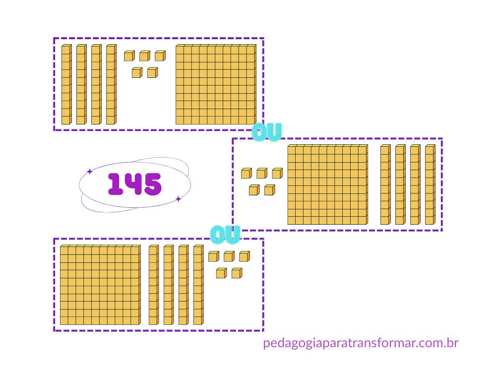 Imagem para ilustrar que o Material Dourado não é posicional.